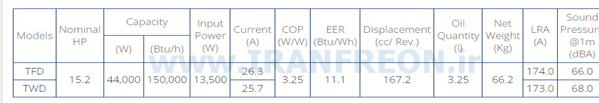 جدول مشخصات فنی کمپرسور ZP182 کوپلند