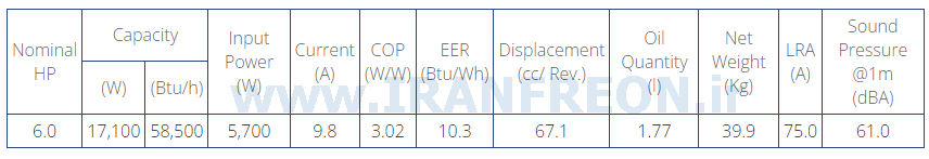 جدول مشخصات فنی کمپرسور ZP72  کوپلند