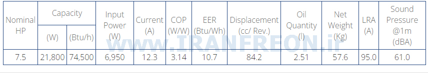 جدول مشخصات فنی کمپرسور ZP90  کوپلند