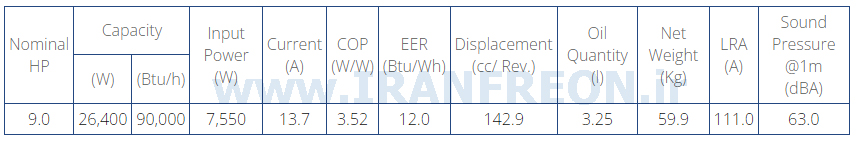 جدول مشخصات کمپرسور ZR108 کوپلند