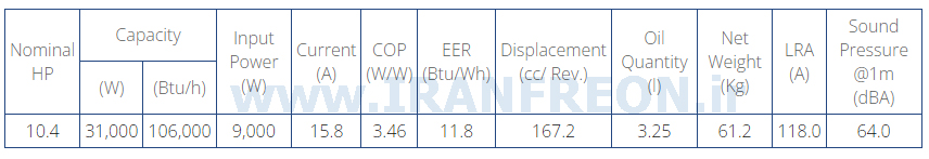 جدول مشخصات فنی کمپرسور ZR125 کوپلند