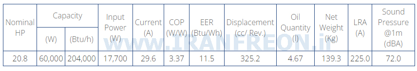 جدول مشخصات فنی کمپرسور ZR250 کوپلند