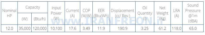 جدول مشخصات فنی کمپرسور ZR144 کوپلند