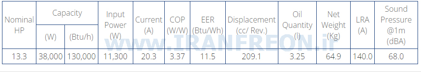 جدول مشخصات کمپرسور ZR160 کوپلند