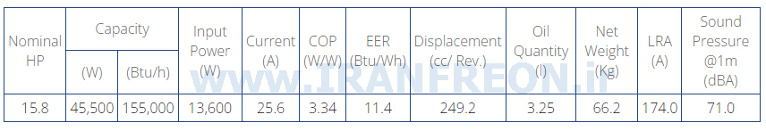 جدول مشخصات کمپرسور ZR190 کوپلند