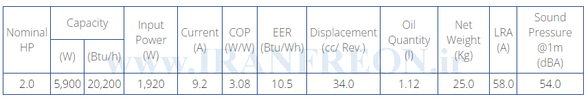 جدول مشخصات کمپرسور کوپلند ZR24