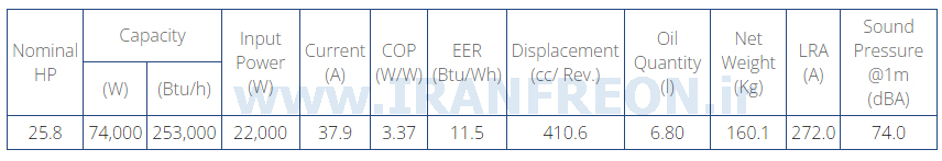 جدول مشخصات کمپرسور ZR310 کوپلند