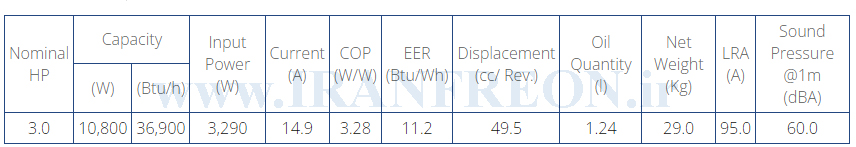 جدول مشخصات کمپرسور کوپلند ZR36