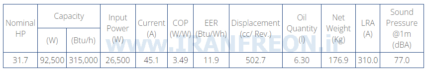 جدول مشخصت فنی کمپرسور ZR380 کوپلند