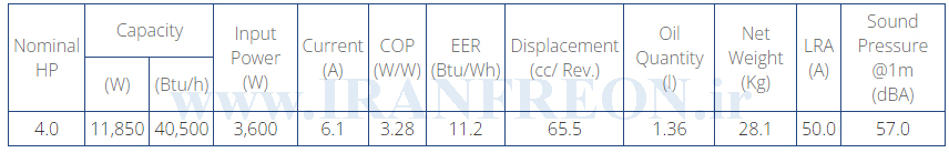  جدول مشخصات کمپرسور zr48 کوپلند