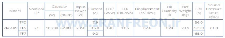 جدول مشخصات فنی کمپرسور ZR61  کوپلند
