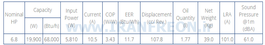 جدول مشخصات فنی کمپرسور ZR81 کوپلند