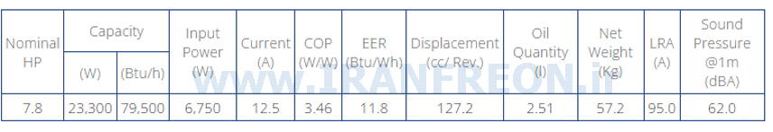 جدول مشخصات فنی کمپرسور ZR94 کوپلند