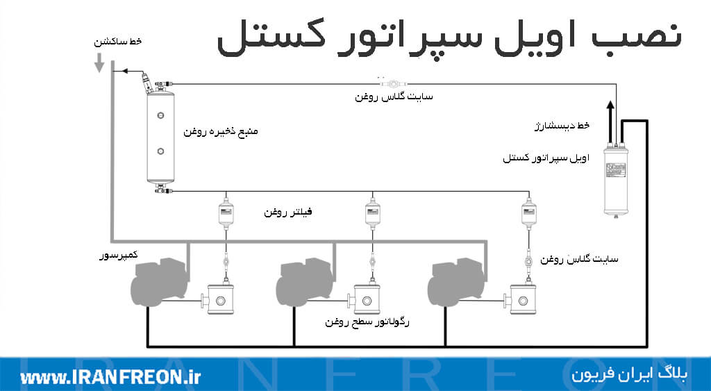 نصب اویل سپراتور کستل 