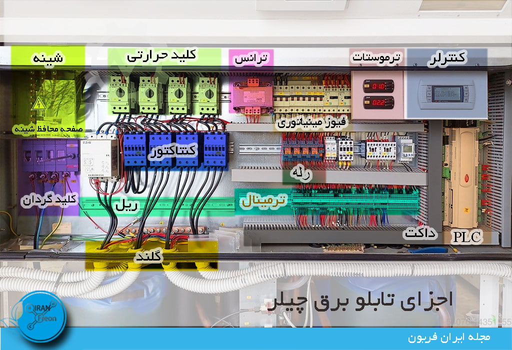 اجزا و قطعات تابلو برق چیلر تراکمی