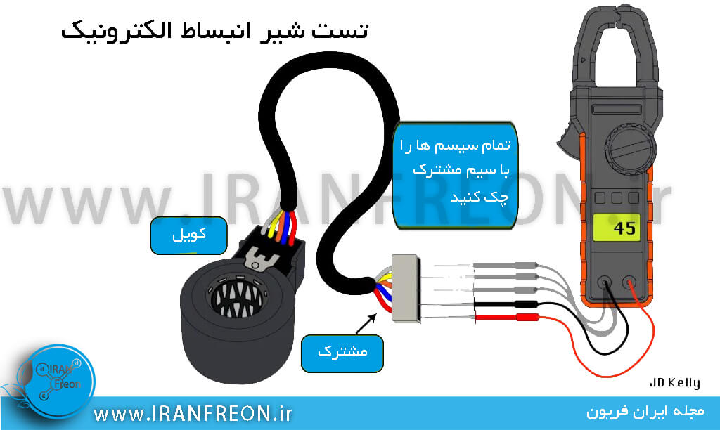 تست شیر انبساط الکترونیک و نحوه تست شیر انبساط الکترونیک در این تصویر توضیح داده شده است.