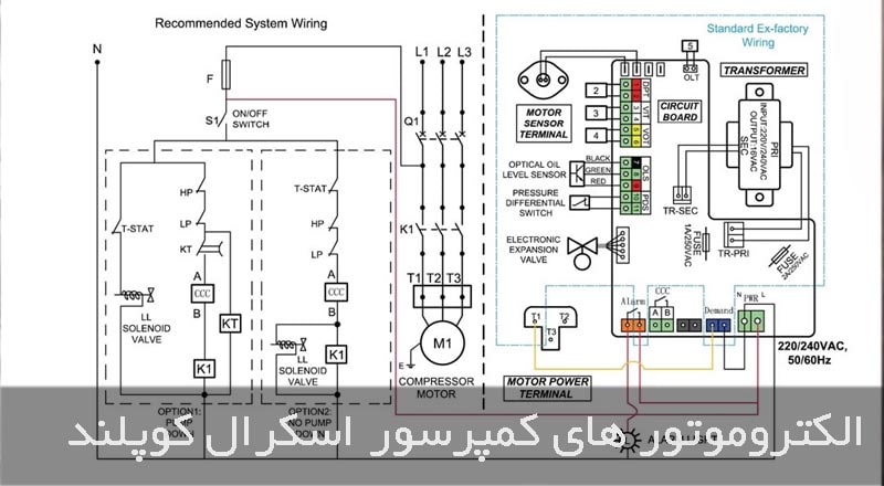 موتور های به کار رفته در کمپرسور اسکرال کوپلند 