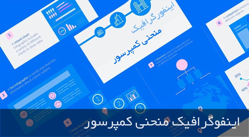 اینفوگرافیک منحنی عملکرد کمپرسور