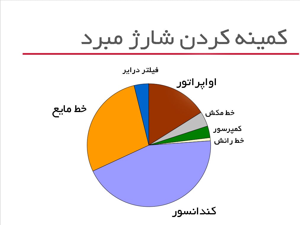 میزان مبرد اجزای چیلر تراکمی و سیکل تبرید