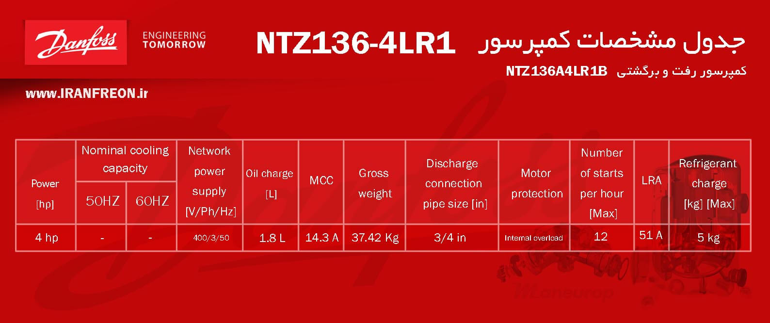 مشخصات فنی کمپرسور NTZ136 دانفوس سری منیروپ 