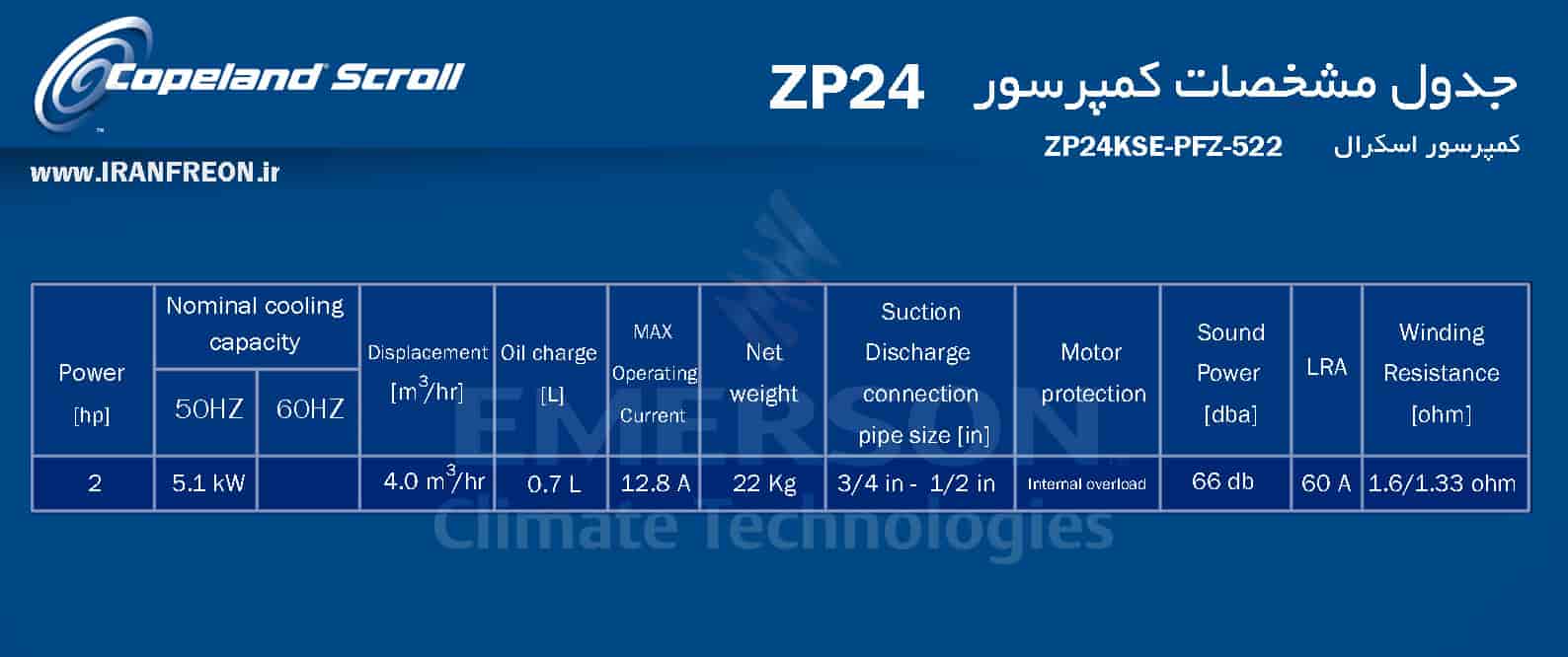 جدول مشخصات کمپرسور کوپلند zp24