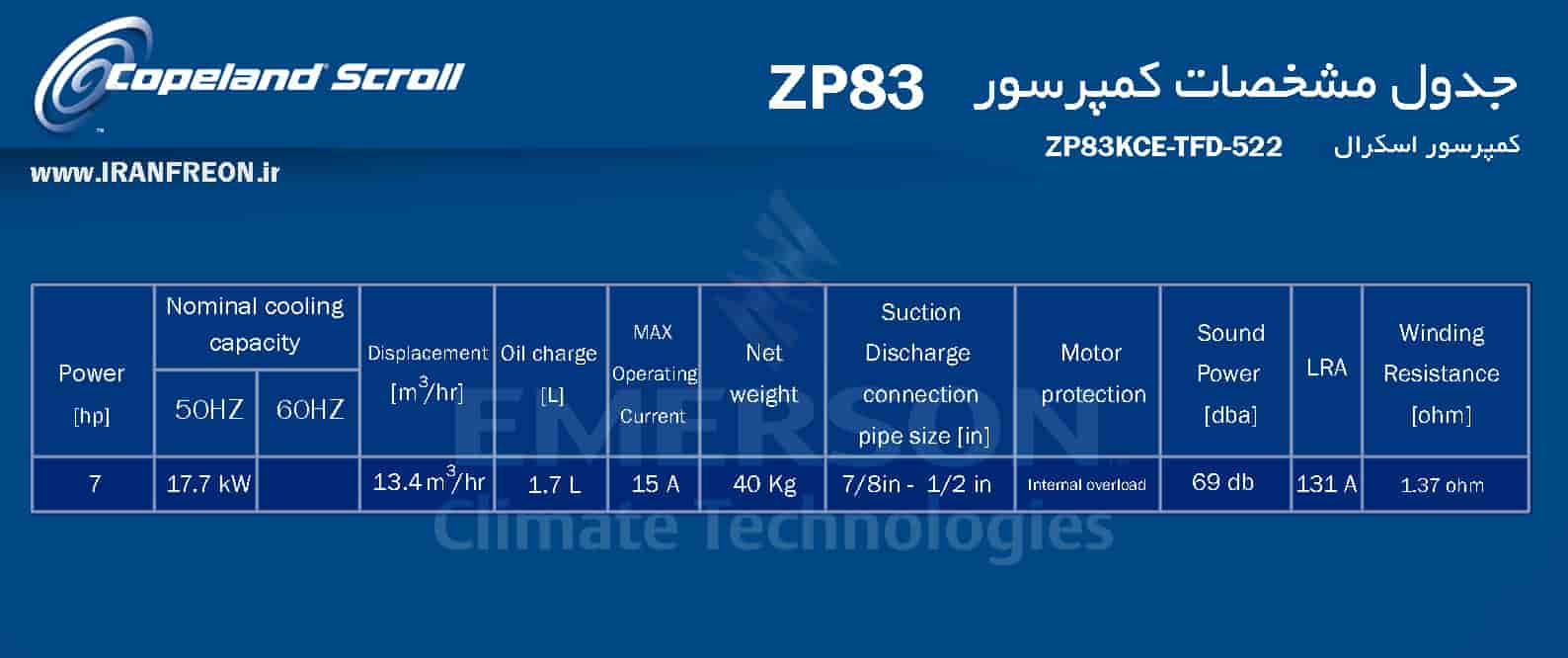 جدول مشخصات کمپرسور zp83